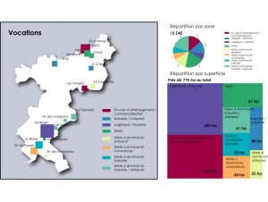 Analyse des zones d’activités dans le Loiret